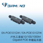 EA-POE101GW / EA-POE101GTW 戶外工業級10/100/1000M Gigabit POE 中繼延長器