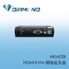 HKM02B HDMI KVM 網路延長器